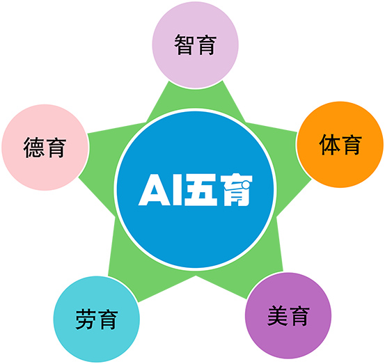 1AI五育553.jpg